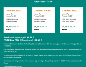 Konditionen Glasfaser Isernhagen